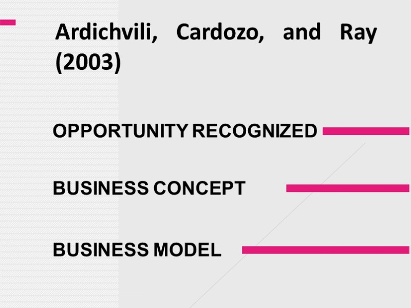Ardichvili, Cardozo, and Ray (2003)  OPPORTUNITY RECOGNIZED BUSINESS CONCEPT BUSINESS MODEL